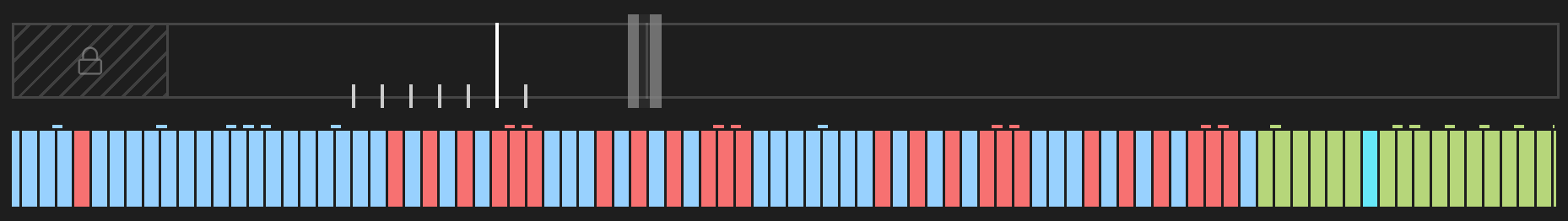 Interactive Timeline