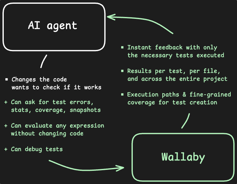 Wallaby AI tools agent workflow